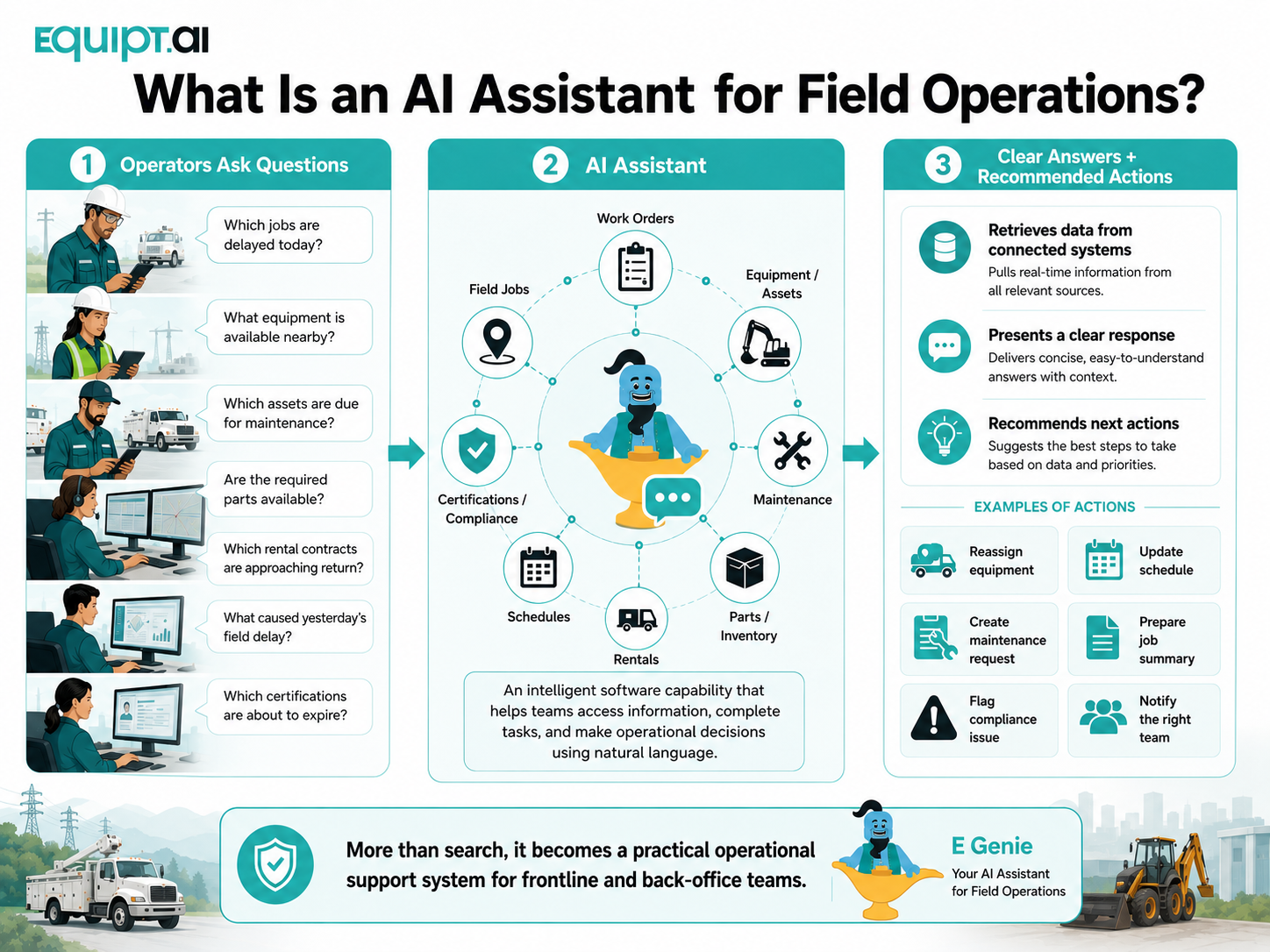 what is ai assistance for field operations what is ai assistance for field operations